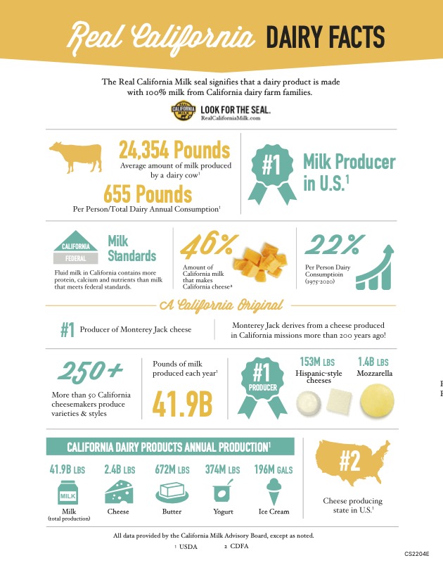 Real California Dairy Facts The California Dairy Press Room & Resources